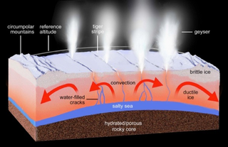 Illustration for article titled Everything You Need to Know About Cassini's Final Enceladus Flyby